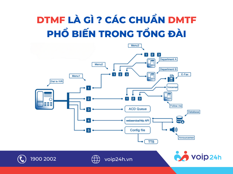 434 - DTMF là gì ? Các chuẩn DMTF phổ biến trong tổng đài