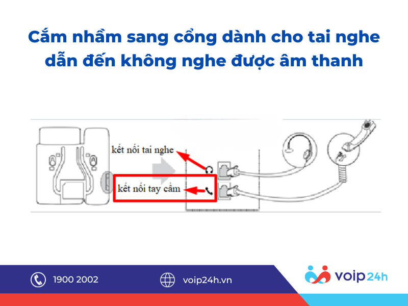 22 08 - Hướng dẫn lắp đặt sử dụng điện thoại Yealink T19 E2