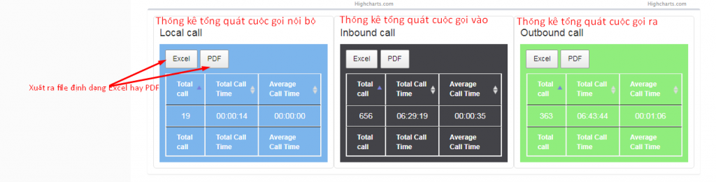 5 1024x261 - HƯỚNG DẪN SỬ DỤNG TÀI KHOẢN QUẢN LÝ TỔNG ĐÀI VOIP24H