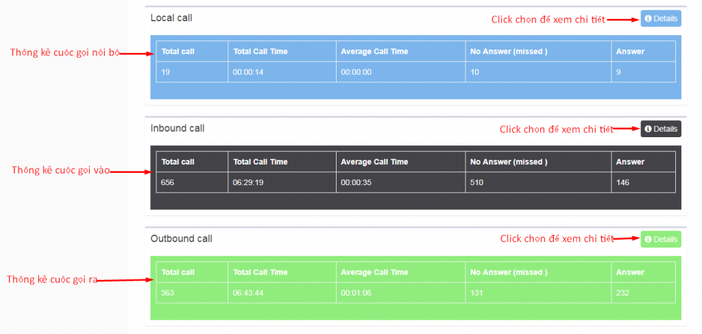 6 1024x487 - HƯỚNG DẪN SỬ DỤNG TÀI KHOẢN QUẢN LÝ TỔNG ĐÀI VOIP24H