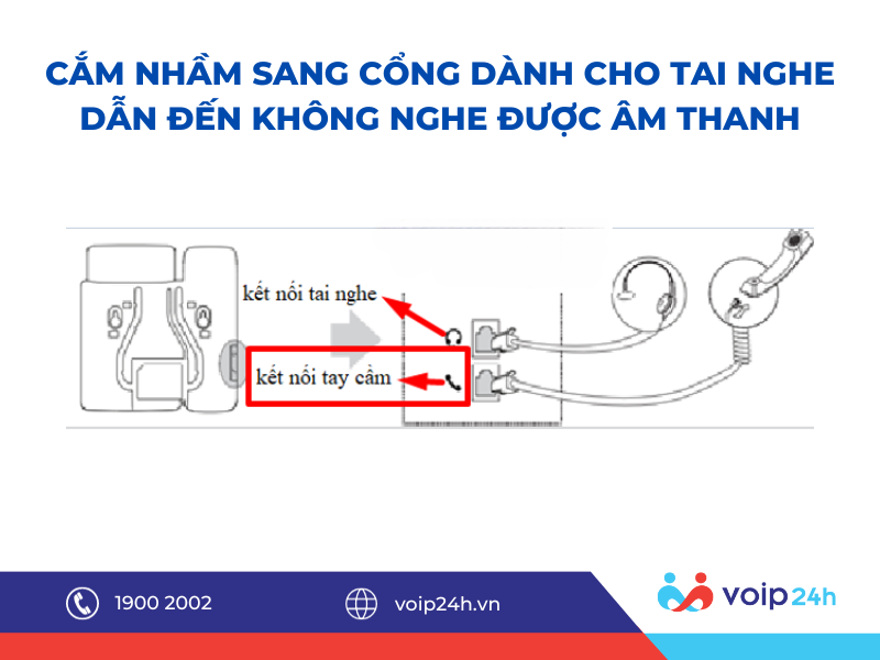 37 09 - Hướng dẫn lắp đặt, sử dụng điện thoại Yealink T21 E2