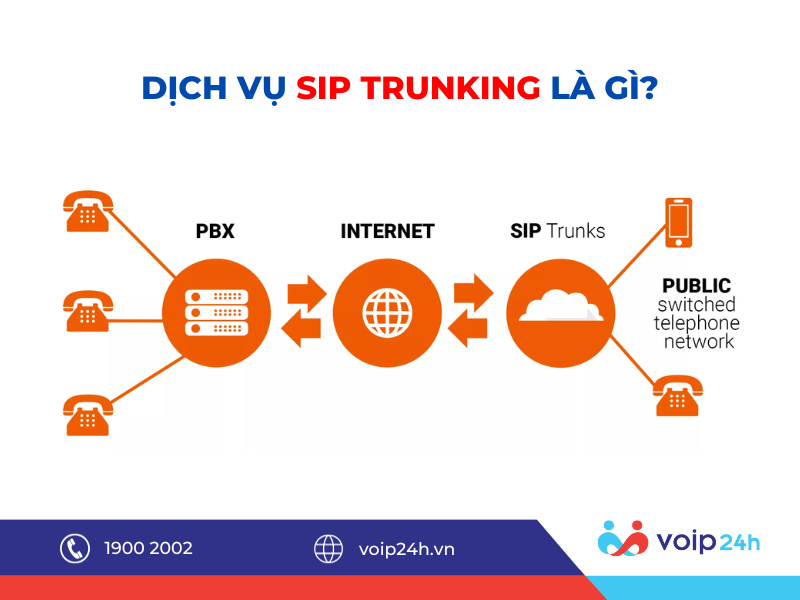 24 01 - DỊCH VỤ SIP TRUNKING LÀ GÌ? TÌM HIỂU CHI TIẾT