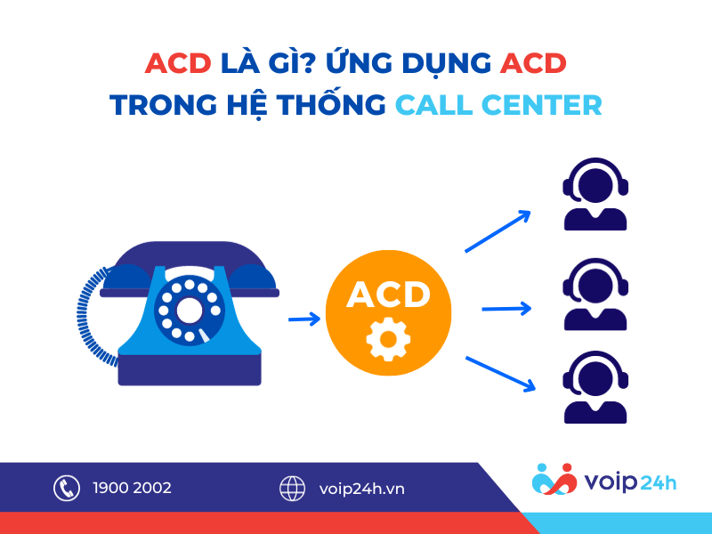 55 - ACD LÀ GÌ? ỨNG DỤNG ACD TRONG HỆ THỐNG CALL CENTER