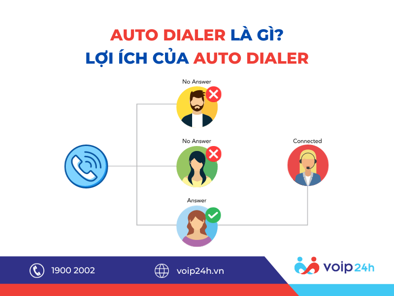 50 - AUTO DIALER LÀ GÌ? LỢI ÍCH CỦA AUTO DIALER