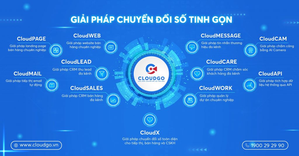 CloduGOvn giai phap chuyen doi so tinh gon 1024x536 - TỔNG ĐÀI ẢO TÍCH HỢP PHẦN MỀM CLOUDGO