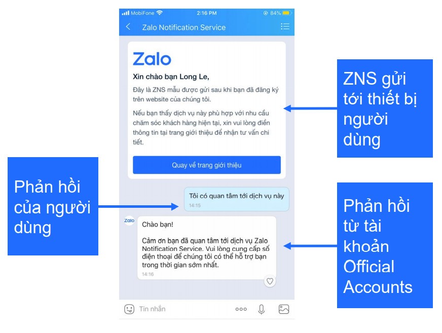 BV184 ra mat giai phap zalo notification service zns hua hen thay the sms banner 4 - Zalo Notification Service (ZNS) - CSKH chuyên nghiệp qua Zalo OA